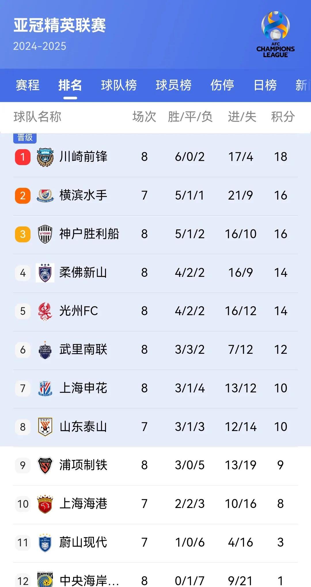 关于国安惊险取胜，亚冠赛事声名鹊起的信息