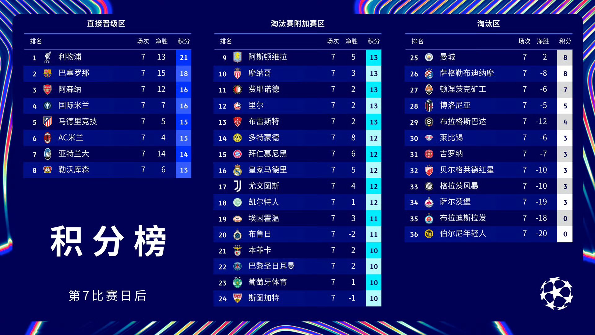 包含欧联杯战况:巴黎圣日耳曼防线稳固,辽宁男篮进攻受阻,格列兹曼成最佳的词条